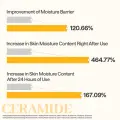 MEDIHEAL Ceramide Essential Mask Moisture, Barrier Support, 10 Sheets 5