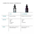 SkinCeuticals P-TIOX Anti-Wrinkle Peptide Serum - 30ml Expression Line Care 10