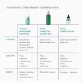 SkinCeuticals Phyto Corrective Essence Mist - Soothing Hydration 50ml 6