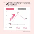 Numbuzin No. 4 Hydrating Glow Mineral Toner - 200ml Nutrient-Rich Formula 6
