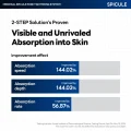 MEDIHEAL Spicule Pore Tightening System 2 Mask - 4 Sheets 8
